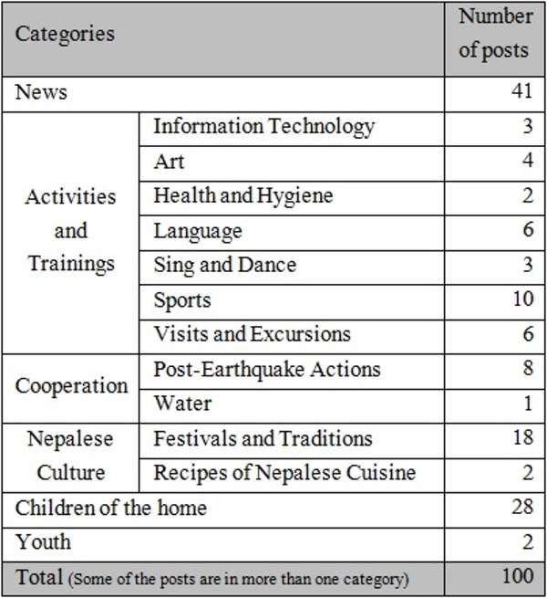 categories-en